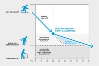 Grafik Gewinn